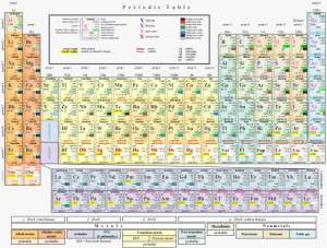 2016 periodic_table_of_the_elements